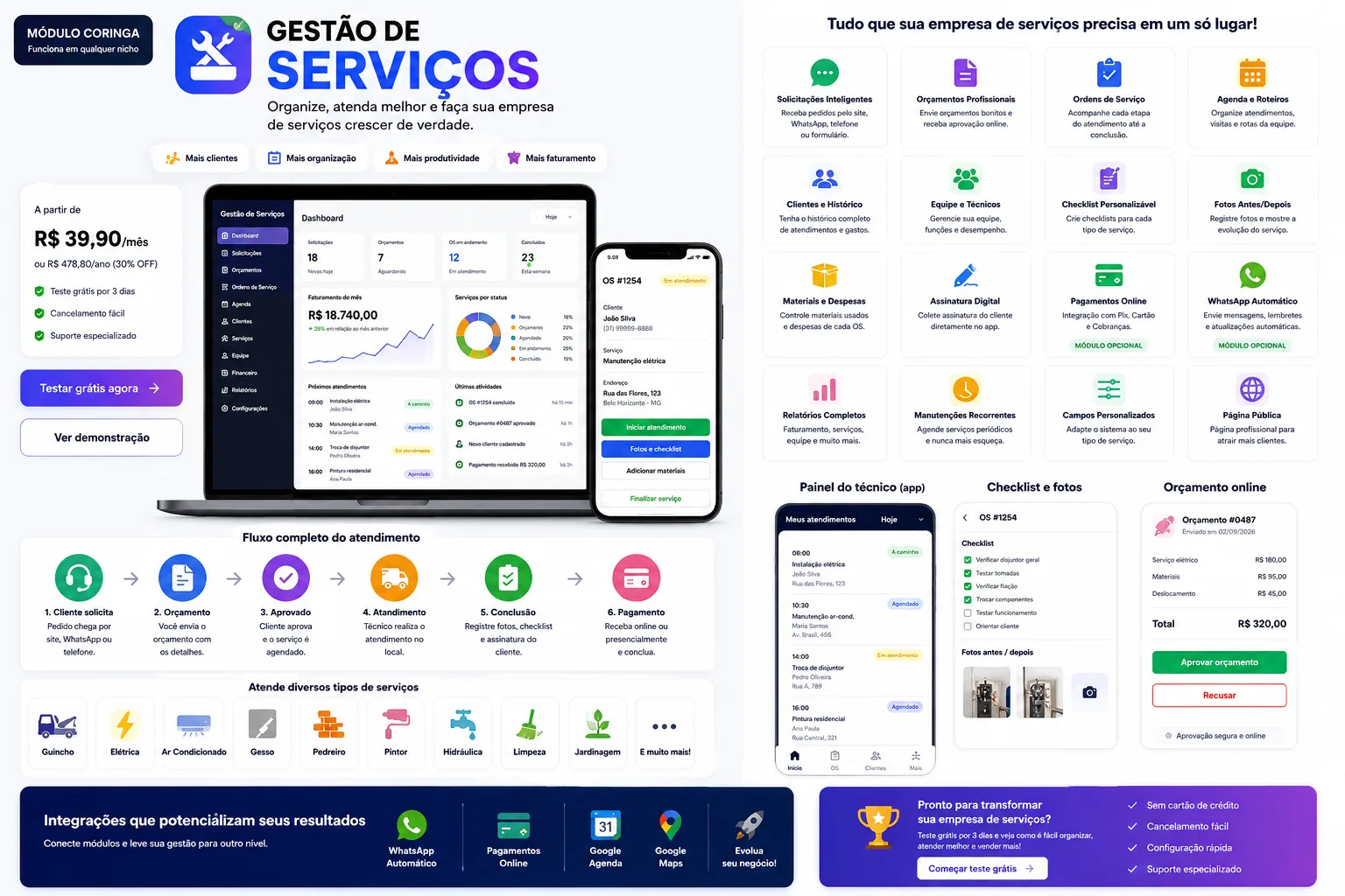 Gestão de Serviços explicada visualmente com solicitações, orçamentos, OS, equipe e integrações