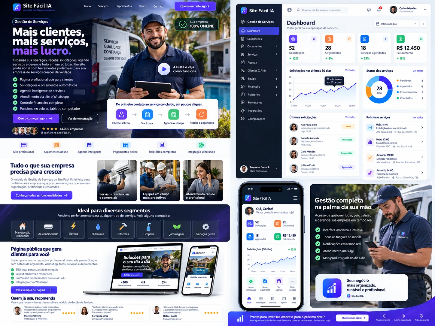 Gestão de Serviços Site Fácil IA